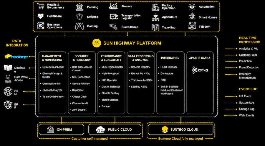 sunteco-cloud-sun-highway-platform