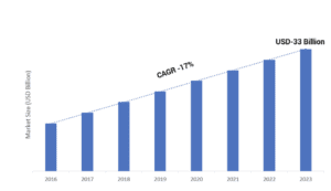 sunteco-cloud-forcast-microservices-in-the-future-2023