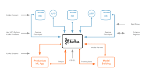 sunteco-cloud-kafka-model