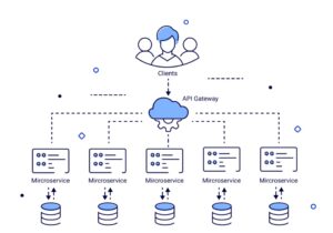 sunteco-cloud-microservices-architechture