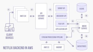 sunteco-cloud-microservices-architechture-netflix-samplae-copy