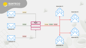 sunteco-cloud-pub-sub-la-gi