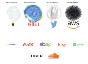sunteco-cloud-use-case-microservices