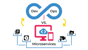 kiến-trúc-microservices
