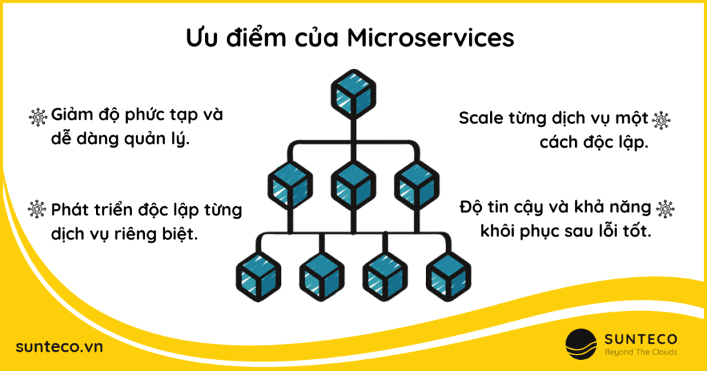 Ưu điểm của microservices