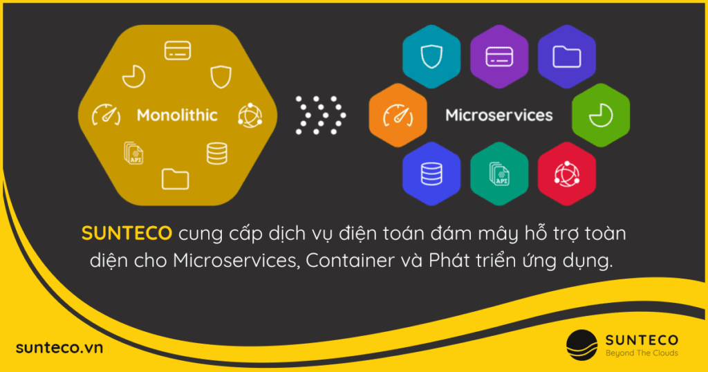 SUNTECO hỗ trợ toàn diện cho microservices, container và phát triển ứng dụng.