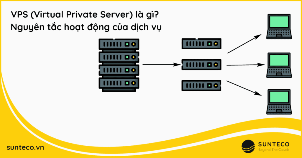 VPS (Virtual Private Server) là gì?