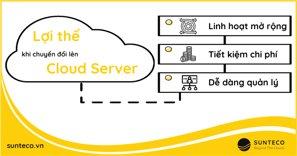 Lợi thế khi chuyển đổi lên Cloud Server