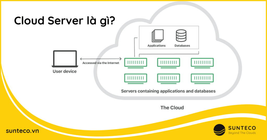 Cloud Server là gì? Khái niệm cơ bản về mô hình lưu trữ này