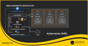 Kubernetes la gi uu nhuc diem khi su dung phan mem 1