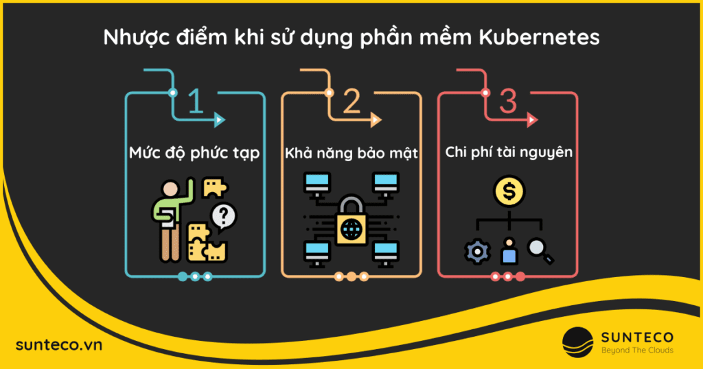 Kubernetes là gì?