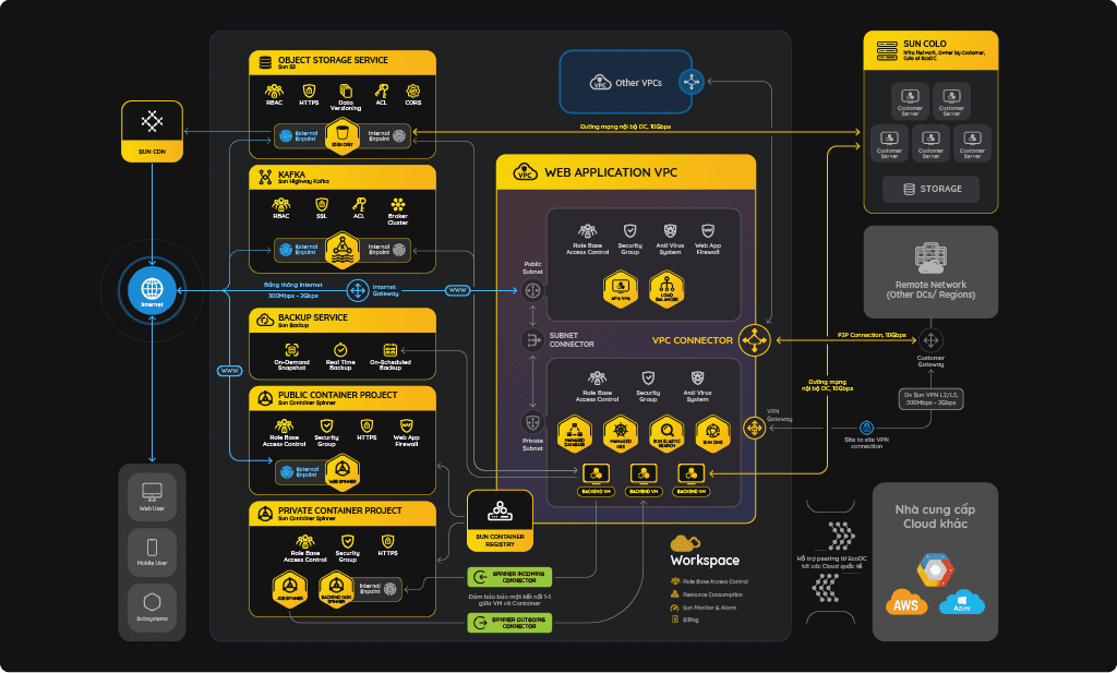 SuntecoCloud Workspace VPC home 2