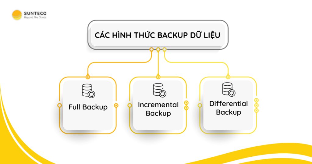 BaaS là gì? Các loại dịch vụ BaaS và lợi ích khi sử dụng