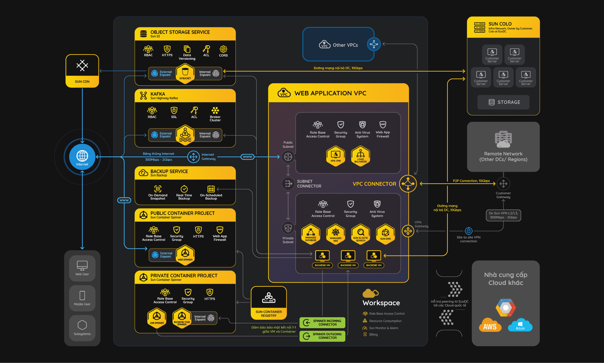 SuntecoCloud Workspace VPC home2