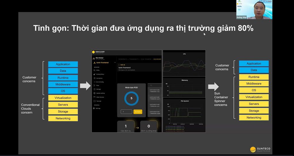 [Recap] Sunteco tham dự Webinar “Từ Click Đầu Tiên Đến Lòng Trung Thành Vĩnh Cửu: Ứng Dụng Công Nghệ Biến Đổi Tương Tác Khách Hàng  2