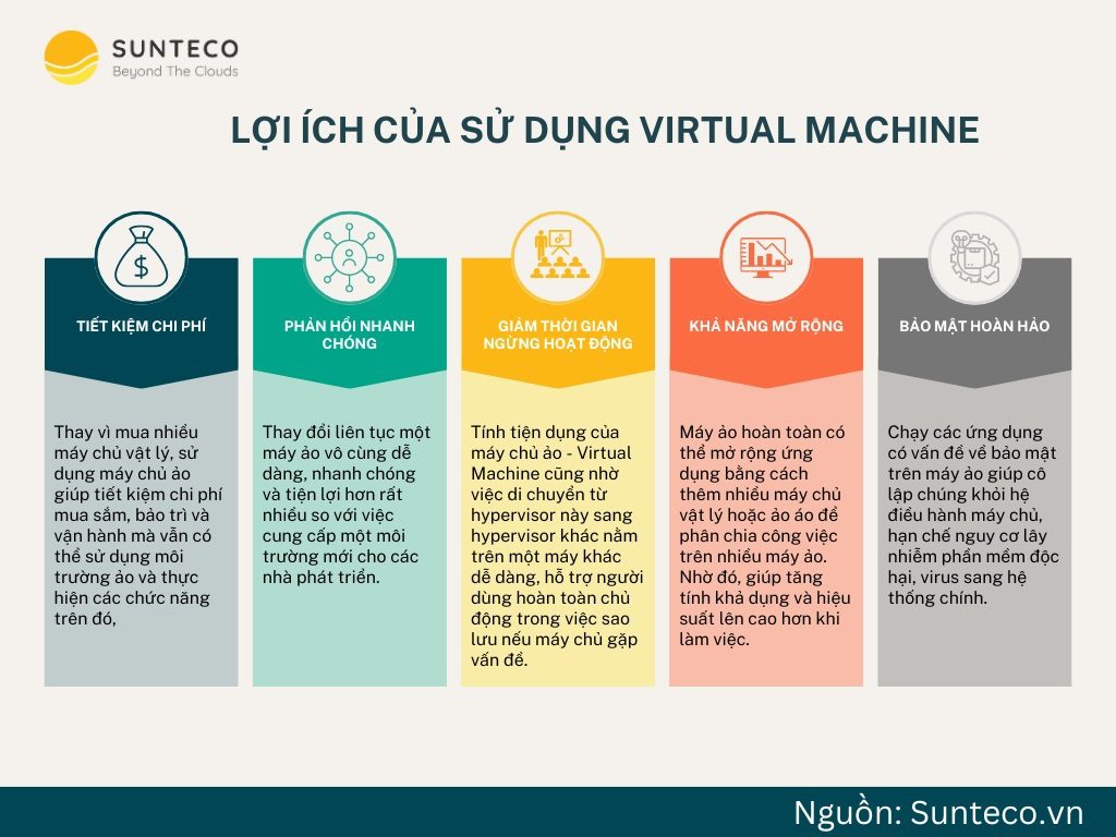 Lợi ích của Virtual Machine là gì 