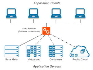 load balancer la gi