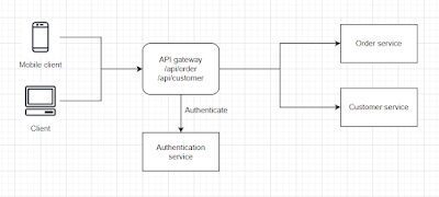 xây dựng API gateway bằng Nodejs