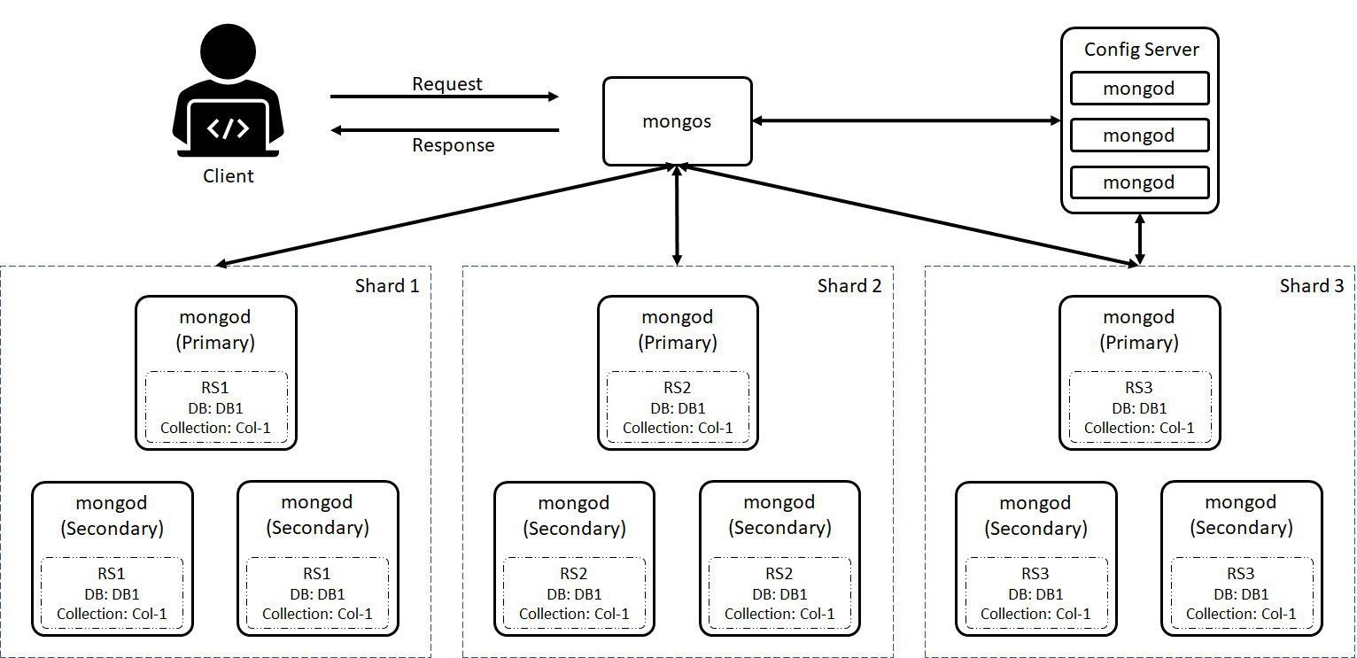 MongoDB là gì
