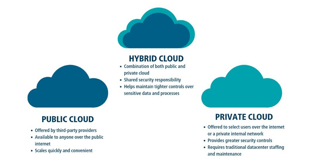 Hybrid Cloud là gì