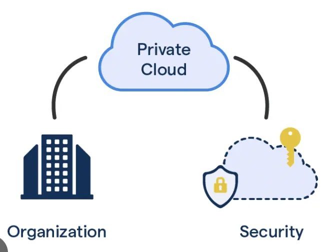 Private cloud là gì