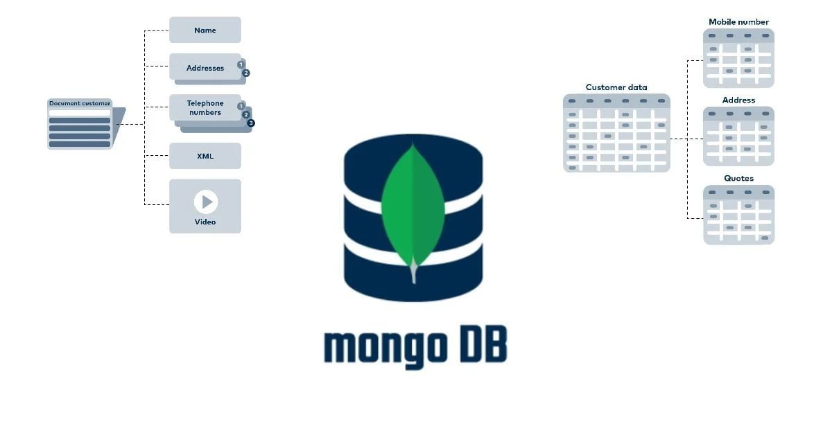 Nosql Mongodb