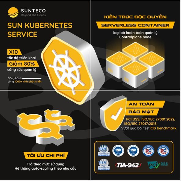 cac nha cung cap kubernetes