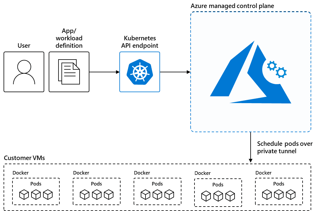 CÁC NHÀ CUNG CẤP KUBERNETES