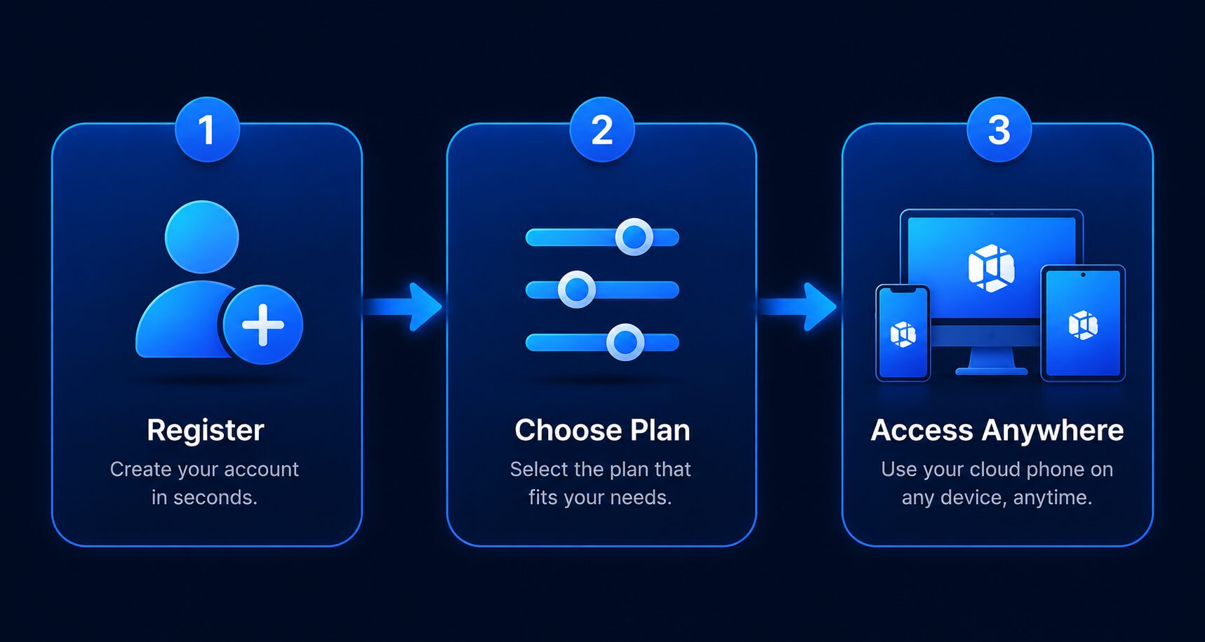 Hướng dẫn bắt đầu dùng VMOS Cloud trong 3 bước: đăng ký, chọn gói, truy cập