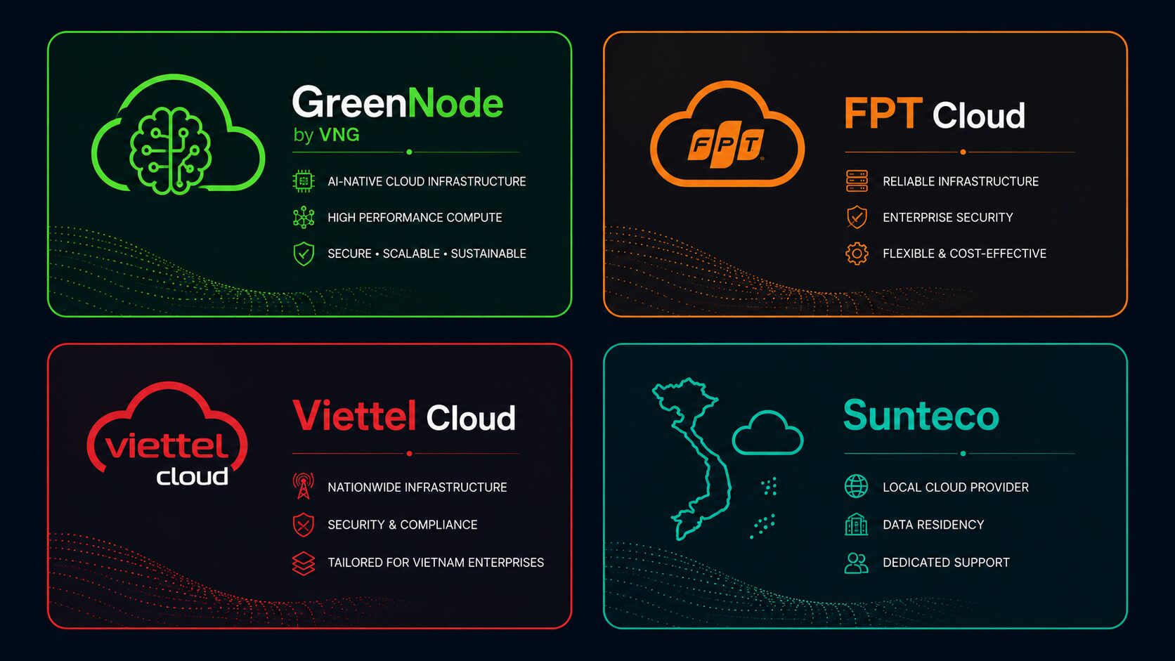 So sánh GreenNode (VNG Cloud), FPT Cloud, Viettel Cloud và Sunteco Cloud tại Việt Nam 2026