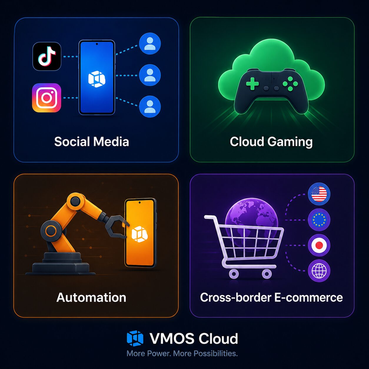 4 use case chính của VMOS Cloud: quản lý mạng xã hội, gaming, automation và kiểm thử app