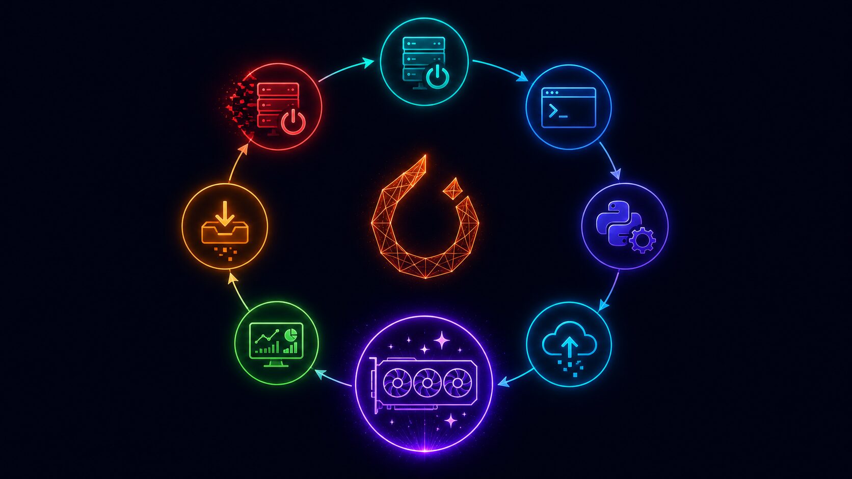 train pytorch gpu cloud 8 buoc workflow sunteco