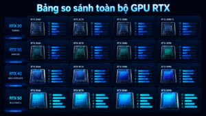 Bảng so sánh toàn bộ GPU RTX