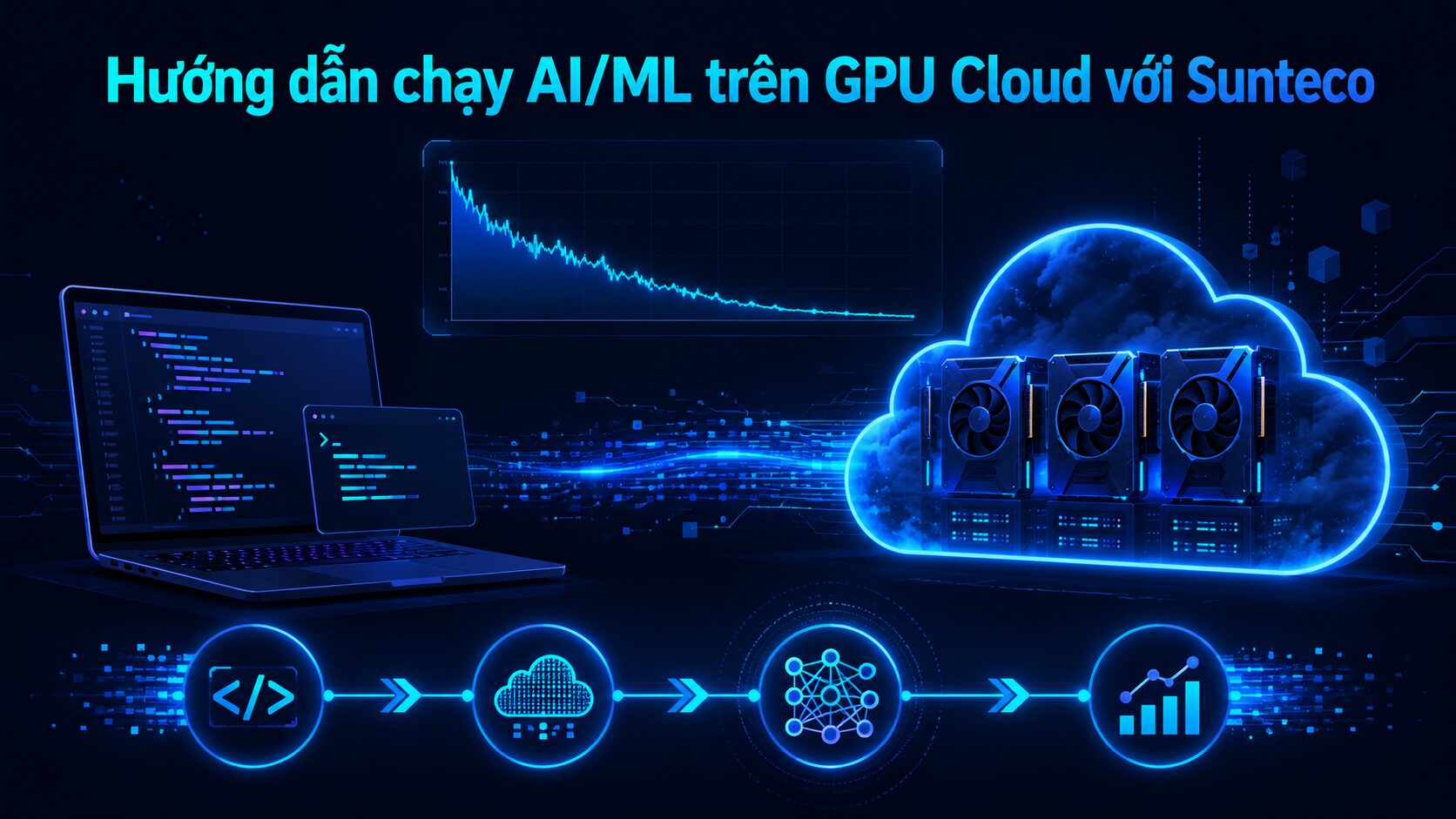 Hướng dẫn chạy AI ML trên GPU Cloud với Sunteco
