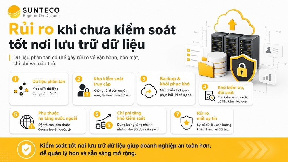 Nghi-dinh-53-2022-nd-cp-2 quy định lưu trữ dữ liệu tại việt nam