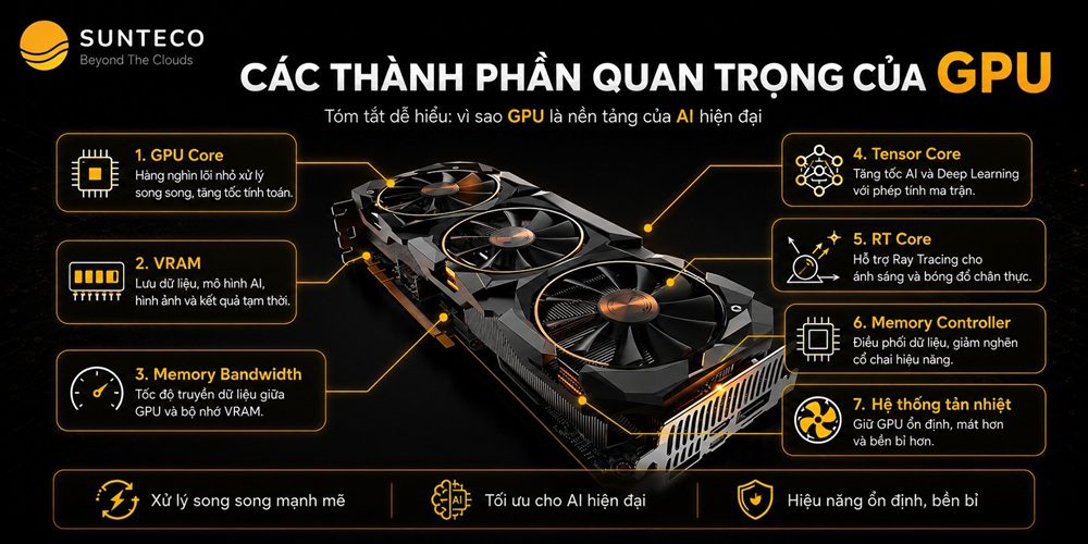 gpu là gì