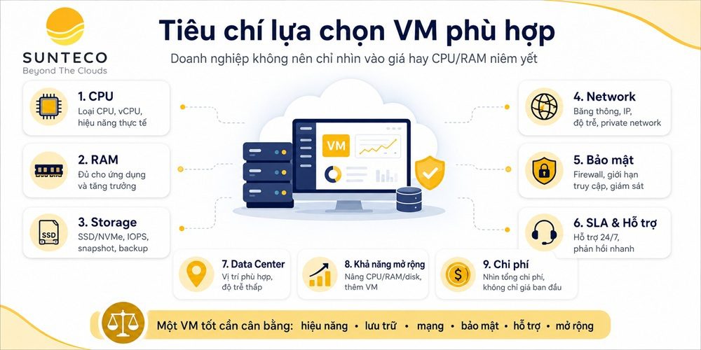 VM LÀ GÌ