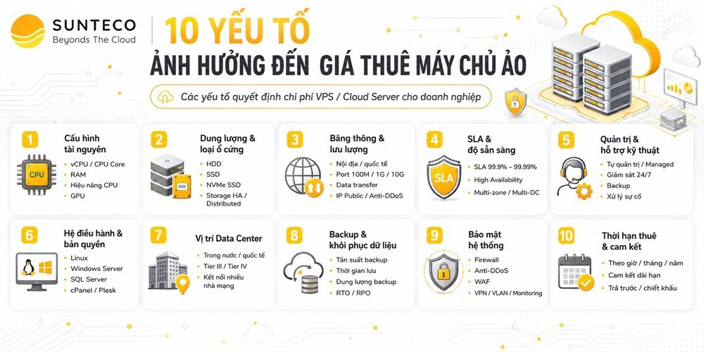 CHO THUÊ MÁY CHỦ ẢO GIÁ RẺ 