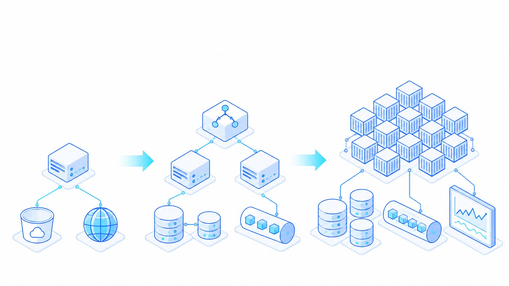 Scalable cloud infrastructure growth diagram Kiến trúc cloud cho TMĐT qua 3 giai đoạn từ máy chủ đơn lẻ đến microservices cho sàn thương mại điện tử