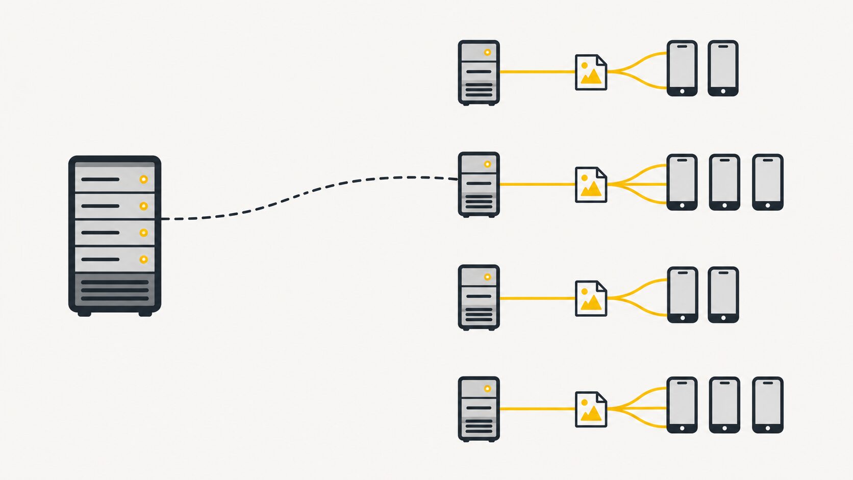 cdn hoat dong nhu the nao origin edge Sơ đồ CDN hoạt động: người mua tải ảnh sản phẩm từ edge node gần nhất thay vì máy chủ gốc