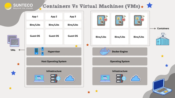 sunteco-cloud-container-vs-vm-may-ao-virtual-machine-thumbnail