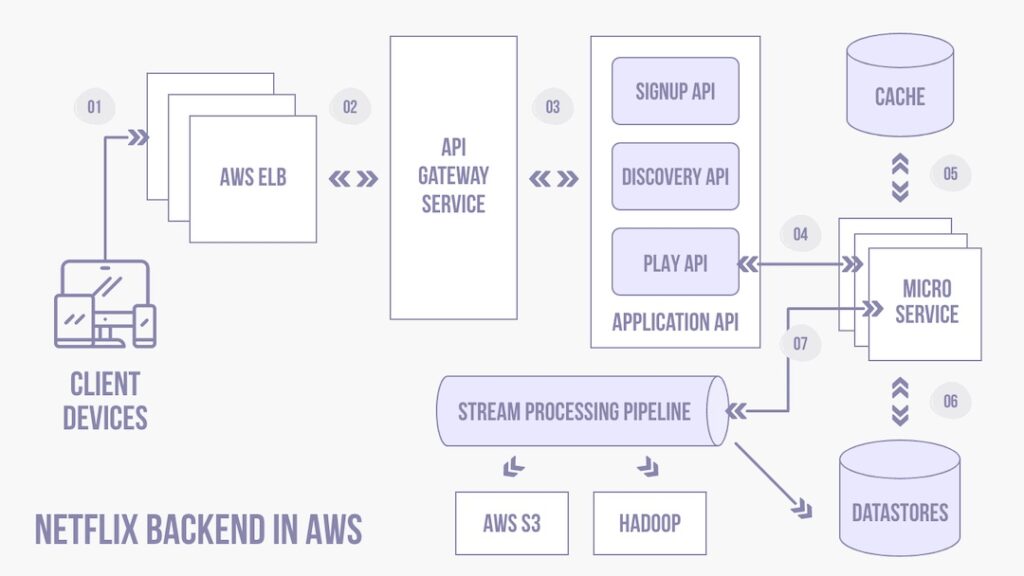 5 ứng dụng của microservices - Sunteco | Beyond The Clouds