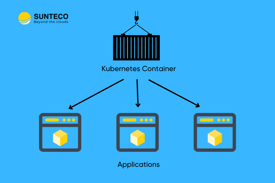 sunteco-cloud-Kubernetes-Container