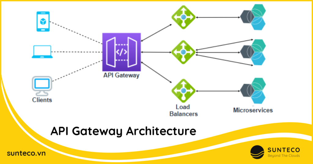 Sơ đồ hoạt động của API gateway