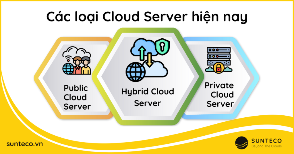 Cloud Server được chia thành 3 loại hình