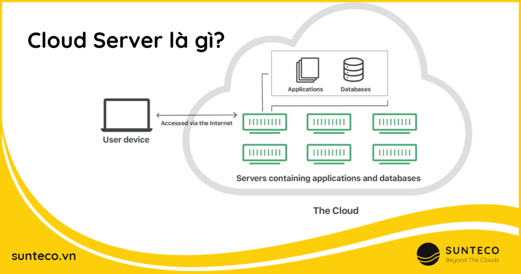 Cloud Server là gì? Khái niệm cơ bản về mô hình lưu trữ này