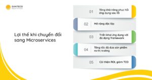 Chuyen doi sang microservices co that su can thiet 2