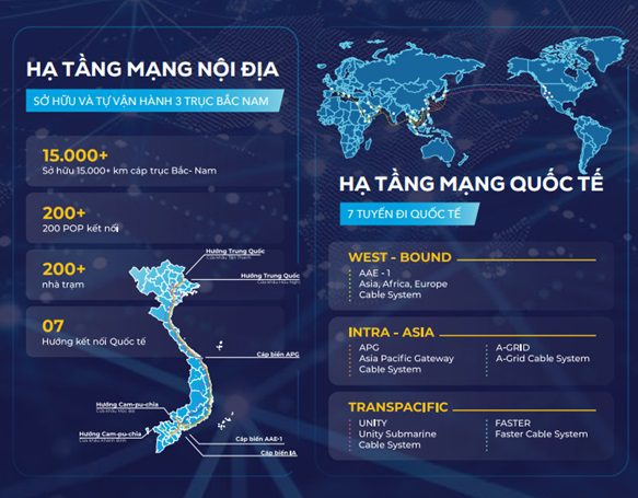 Mạng cáp quang là gì