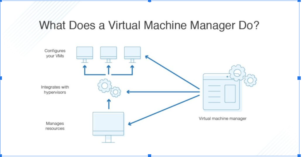 Virtual Machine Server