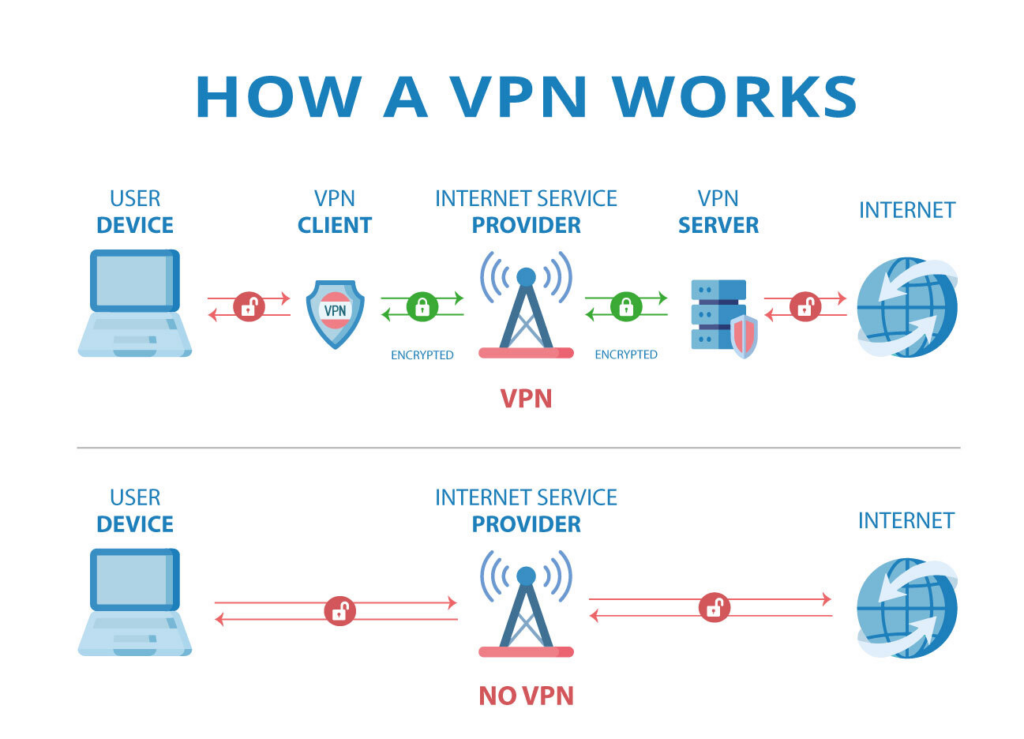 vpn là gì